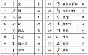 10笔画的字|10画的字